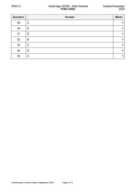 PDF page 3