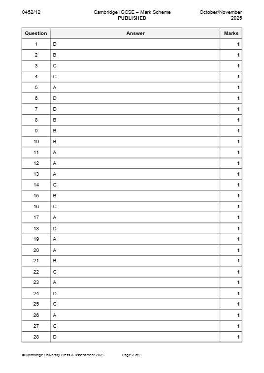 PDF page 2